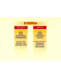 Γνωριμία Με Τα Μουσικά Όργανα